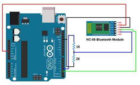 arduino code to send cr and lf to bluetooth